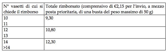 rimborso activia