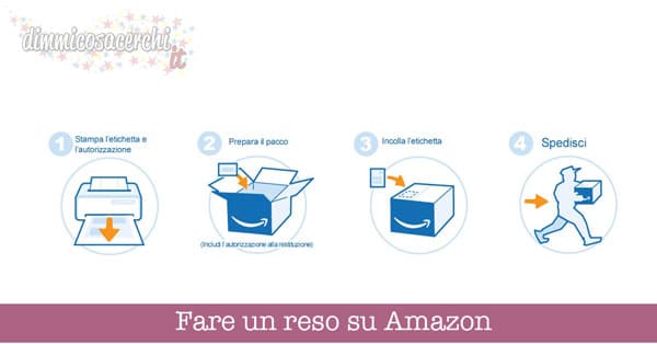 Fare un reso su Amazon