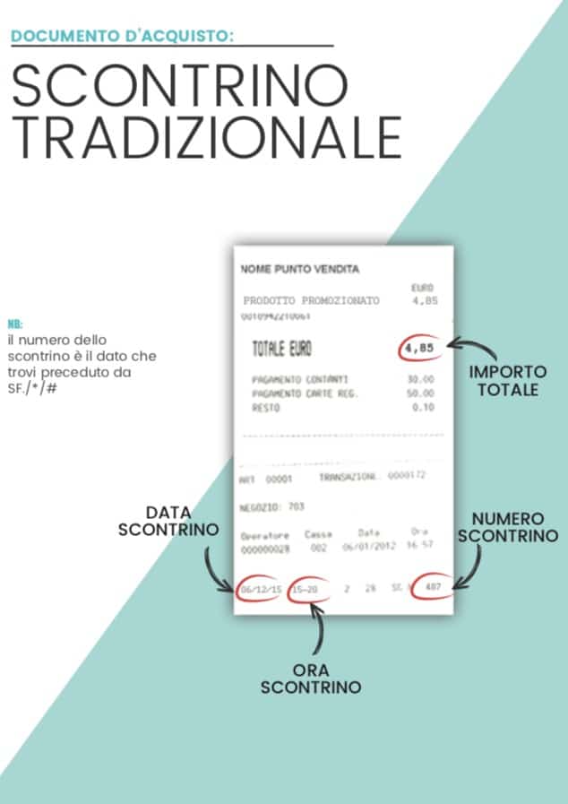 Data Ora E Numero Dello Scontrino Ecco Dove Si Trovano