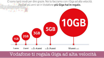 Vodafone ti regala Giga ad alta velocità