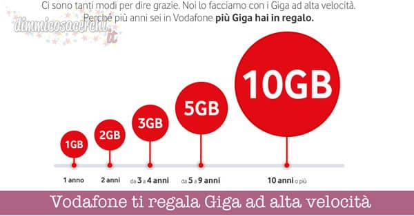 Vodafone ti regala Giga ad alta velocità