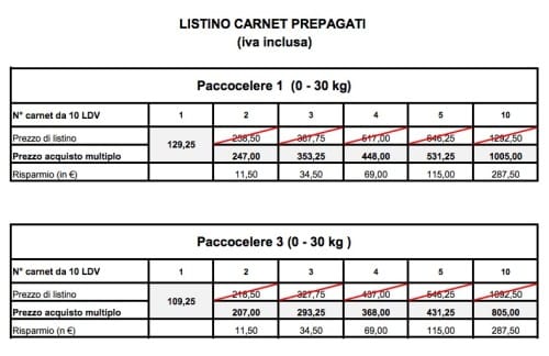 prezzo carnet pacco colere 3