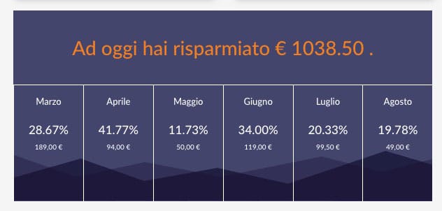 Come accumulo il denaro su Sixthcontinent