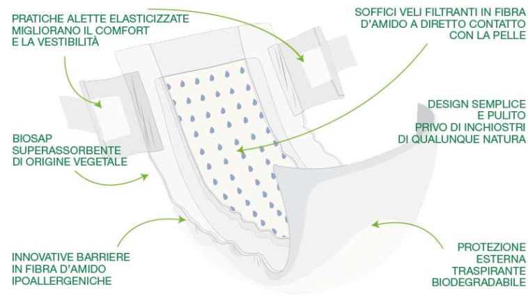 Campioni omaggio pannolini Naturaè