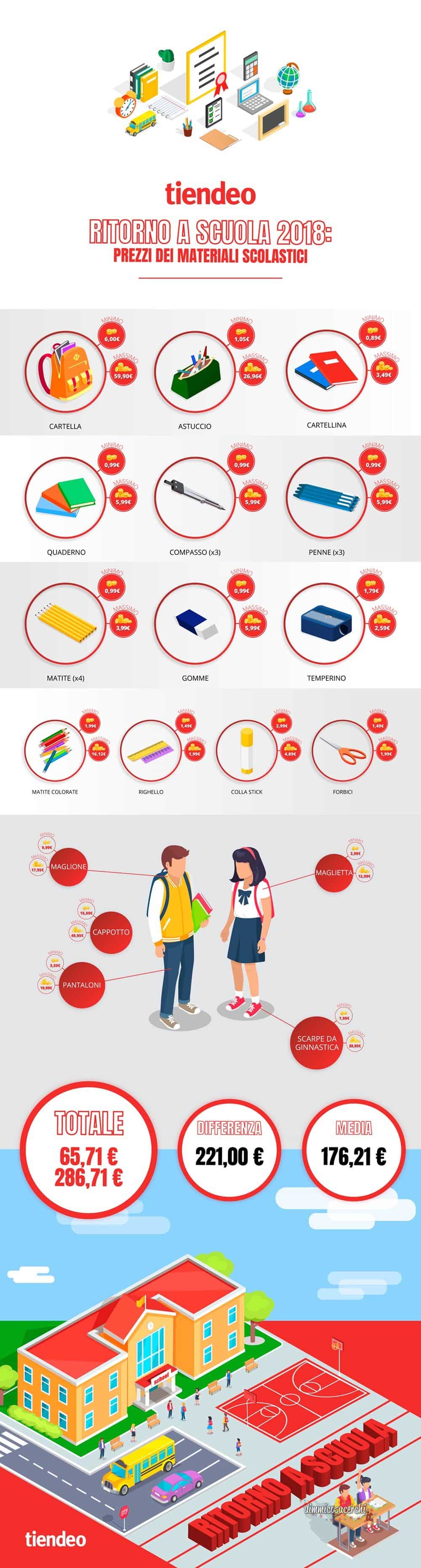 Spese scolastiche prezzi 2018