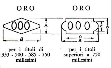 timbri oro