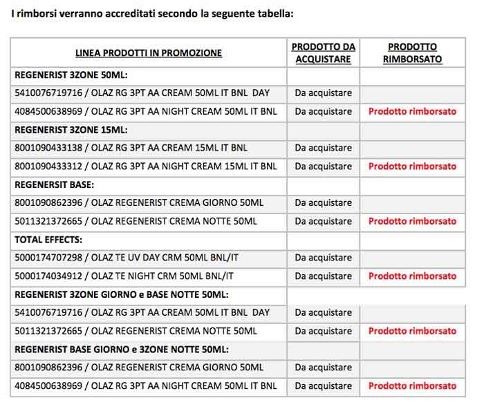 tabella rimborsi crema olaz