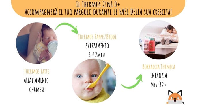 Diventa tester Thermos0+ 2in1 Zanclem