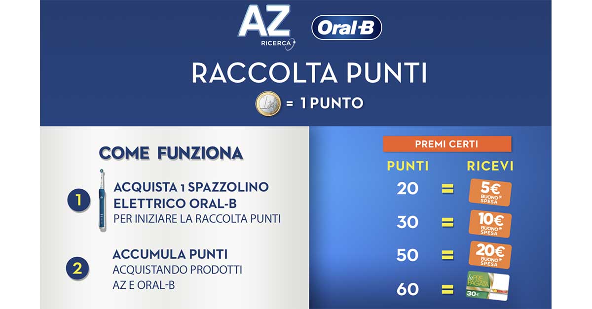 "Raccolta punti Oral Care": con Oral-B e AZ ricevi buoni spesa