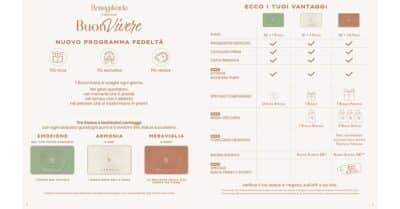 tre status raccolta punti Bottega Verde Emozione Armonia Meraviglia vantaggi